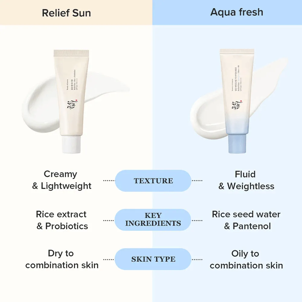 Beauty Of Joseon Relief Sun Aqua-Fresh Rice   B5 SPF50  PA     - 50ml